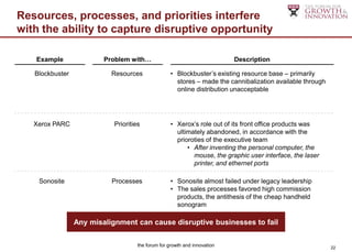 Resources, processes, and priorities interfere
with the ability to capture disruptive opportunity

   Example               Problem with…                                     Description

   Blockbuster             Resources                • Blockbuster‟s existing resource base – primarily
                                                      stores – made the cannibalization available through
                                                      online distribution unacceptable




   Xerox PARC               Priorities              • Xerox‟s role out of its front office products was
                                                      ultimately abandoned, in accordance with the
                                                      prioroties of the executive team
                                                          • After inventing the personal computer, the
                                                            mouse, the graphic user interface, the laser
                                                            printer, and ethernet ports

    Sonosite               Processes                • Sonosite almost failed under legacy leadership
                                                    • The sales processes favored high commission
                                                      products, the antithesis of the cheap handheld
                                                      sonogram

                 Any misalignment can cause disruptive businesses to fail

                                     the forum for growth and innovation                                    22
 