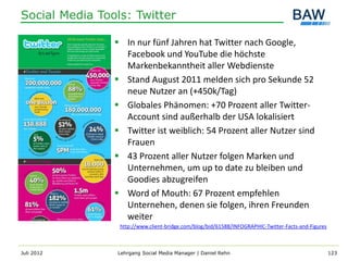 Social Media Tools: Twitter

                 In nur fünf Jahren hat Twitter nach Google,
                  Facebook und YouTube die höchste
                  Markenbekanntheit aller Webdienste
                 Stand August 2011 melden sich pro Sekunde 52
                  neue Nutzer an (+450k/Tag)
                 Globales Phänomen: +70 Prozent aller Twitter-
                  Account sind außerhalb der USA lokalisiert
                 Twitter ist weiblich: 54 Prozent aller Nutzer sind
                  Frauen
                 43 Prozent aller Nutzer folgen Marken und
                  Unternehmen, um up to date zu bleiben und
                  Goodies abzugreifen
                 Word of Mouth: 67 Prozent empfehlen
                  Unternehen, denen sie folgen, ihren Freunden
                  weiter
                 http://www.client-bridge.com/blog/bid/61588/INFOGRAPHIC-Twitter-Facts-and-Figures



Juli 2012       Lehrgang Social Media Manager | Daniel Rehn                                          123
 