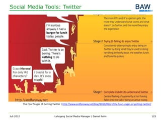 Social Media Tools: Twitter




            The Four Stages of Getting Twitter | http://www.andfaraway.net/blog/2010/06/21/the-four-stages-of-getting-twitter/



Juli 2012                               Lehrgang Social Media Manager | Daniel Rehn                                              125
 