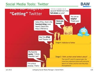 Social Media Tools: Twitter




Juli 2012       Lehrgang Social Media Manager | Daniel Rehn   126
 