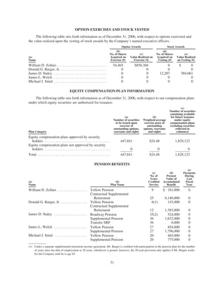 yrc worldwide Proxy_2007