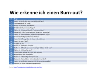 Wie erkenne ich einen Burn-out?
  Nr.   Frage
  1.    Haben Sie das Gefühl, dass Ihnen alles zuviel wird?
  2.    Sind Sie gereizter als früher?
  3.    Haben Sie Freude an Ihrer Arbeit?
  4.    Sind Sie ständig niedergeschlagen?
  5.    Fühlen Sie sich zu erschöpft für Freizeitaktivitäten?
  6.    Häufen sich in den letzten Monaten körperliche Symptome?
  7.    Ziehen Sie sich zunehmend von Ihrem Freundeskreis zurück?
  8.    Greifen Sie häufiger als früher zu Alkohol?
  9.    Haben Sie Hoffnung, dass Sie etwas ändern können?
  10.   Haben Sie neue Pläne?
  11.   Schlafen Sie gut?
  12.   Haben Sie Zeit für den Partner?
  13.   Stellen Sie dafür oder zu anderer wichtiger Zeit das Handy aus?
  14.   Fühlen Sie sich innerlich leer?
  15.   Treten Ängste auf, die Sie früher nicht kannten?
  16.   Kommt Ihnen alles sinnlos vor?
  17.   Fühlen Sie sich ständig unter Spannung?
  18.   Spüren Sie Rückhalt beim Partner bzw. bei Freunden?
  19.   Haben Sie das Gefühl, Pausen sind für Sie verschwendete Zeit?
  20.   Nehmen Sie Schlaf- oder Beruhigungsmittel?

Quelle: http://www.gezeitenhaus.de/burn-out-test.html
 