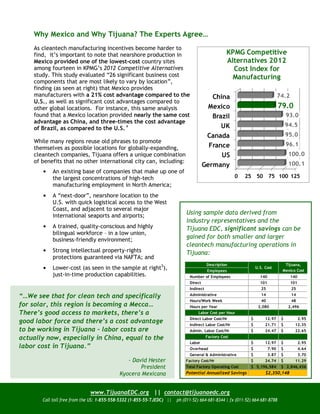 Why Mexico and Why Tijuana? The Experts Agree…
    As cleantech manufacturing incentives become harder to
    find, it’s important to note that nearshore production in                                       KPMG Competitive
    Mexico provided one of the lowest-cost country sites                                            Alternatives 2012
    among fourteen in KPMG’s 2012 Competitive Alternatives                                            Cost Index for
    study. This study evaluated “26 significant business cost                                         Manufacturing
    components that are most likely to vary by location”,
    finding (as seen at right) that Mexico provides
    manufacturers with a 21% cost advantage compared to the                               China                                 74.2
    U.S., as well as significant cost advantages compared to
    other global locations. For instance, this same analysis                             Mexico                                 79.0
    found that a Mexico location provided nearly the same cost                            Brazil                                     93.0
    advantage as China, and three-times the cost advantage
                                                                                             UK                                      94.5
    of Brazil, as compared to the U.S. 4
                                                                                        Canada                                       95.0
    While many regions reuse old phrases to promote
                                                                                         France                                      96.1
    themselves as possible locations for globally-expanding,
    cleantech companies, Tijuana offers a unique combination                                 US                                       100.0
    of benefits that no other international city can, including:                                                                      100.1
                                                                                       Germany
           An existing base of companies that make up one of
           the largest concentrations of high-tech                                                      0   25 50 75 100 125
           manufacturing employment in North America;
           A “next-door”, nearshore location to the
           U.S. with quick logistical access to the West
           Coast, and adjacent to several major
           international seaports and airports;
                                                                            Using sample data derived from
                                                                            industry representatives and the
           A trained, quality-conscious and highly                          Tijuana EDC, significant savings can be
           bilingual workforce – in a low union,
           business-friendly environment;                                   gained for both smaller and larger
                                                                            cleantech manufacturing operations in
           Strong intellectual property-rights                              Tijuana:
           protections guaranteed via NAFTA; and
                                                                                         Description                              Tijuana,
           Lower-cost (as seen in the sample at right5),                                 Employees
                                                                                                                 U.S. Cost
                                                                                                                                 Mexico Cost
           just-in-time production capabilities.                              Number of Employees                  140                 140
                                                                              Direct                               101                 101
                                                                              Indirect                              25                 25

“…We see that for clean tech and specifically                                 Administrative                        14                 14
                                                                              Hours/Work Week                       40                 48
for solar, this region is becoming a Mecca…                                   Hours per Year                      2,080               2,496
There’s good access to markets, there’s a                                          Labor Cost per Hour
                                                                              Direct Labor Cost/Hr           $        12.97      $           2.95
good labor force and there’s a cost advantage                                 Indirect Labor Cost/Hr         $        21.71      $       12.35
to be working in Tijuana – labor costs are                                    Admin. Labor Cost/Hr           $        24.47      $       22.65
actually now, especially in China, equal to the                                          Factory Cost
                                                                              Labor                          $        12.97      $           2.95
labor cost in Tijuana.”                                                       Overhead                       $           7.90    $           4.64
                                                                              General & Administrative       $           3.87    $           3.70
                                               - David Hester               Factory Cost/Hr                  $        24.74      $       11.29
                                                    President               Total Factory Operating Cost     $ 5,196,584         $ 2,846,436
                                            Kyocera Mexicana                Potential Annualized Savings              $2,350,148



                             www.TijuanaEDC.org || contact@tijuanaedc.org
       Call toll free from the US: 1-855-558-5332 (1-855-55-TJEDC) ||   ph (011-52) 664-681-8344 | fx (011-52) 664-681-8788
 