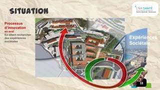 Situation
Processus
d’innovation
en aval
En allant rechercher
des expériences        Expériences
sociétales
                       Sociétale




                           18
 