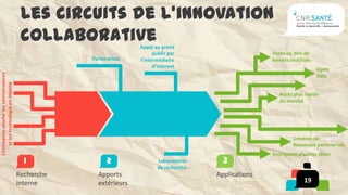 Les circuits de l’innovation
                                         collaborative             Appel au grand
                                                                         public par                      Vente ou don de
                                                    Partenariats   l’intermédiaire                       brevets inutilisés
                                                                         d’internet
                                                                                                                              Open
L’entreprise pioche les connaissances




                                                                                                                              data
     et les technologie en interne




                                                                                                            Accès plus rapide
                                                                                                            du marché




                                                                                                                  Création de
                                                                                                                  Nouveaux partenariats
                                                                                                         Emergence d’autres idées
                                          1               2                Laboratoires     3
                                                                           de recherche
                                        Recherche     Apports                             Applications
                                        interne       extérieurs                                                        19
 