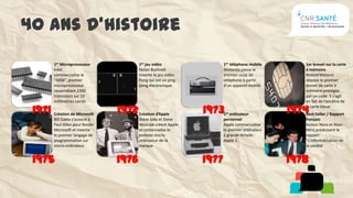 40 ans d’histoire
        1er Microprocesseur             1er jeu vidéo                  1er téléphone mobile       1er brevet sur la carte
        Intel                           Nolan Bushnell                 Motorola passe le          à mémoire
        commercialise le                invente le jeu vidéo           premier coup de            Roland Moreno
        “4004”, premier                 Pong qui est un ping-          téléphone à partir         dépose le premier
        microprocesseur                 pong électronique.             d’un appareil mobile       brevet de carte à
        rassemblant 2300                                                                          mémoire protégée
        transistors sur 10                                                                        par un code. Il s’agit
        millimètres carrés                                                                        en fait de l’ancêtre de

 1971   Création de Microsoft    1972   Création d’Apple        1973   1er ordinateur          1974
                                                                                                  la carte bleue
                                                                                                  Best-Seller / Rapport
        Bill Gates s’associe à          Steve Jobs et Steve            personnel                  français
        Paul Allen pour fonder          Wozniak créent Apple           Apple commercialise        Asinon Nora et Alain
        Microsoft et invente            et comercialise le             le premier ordinateur      Minc produisent le
        le premier langage de           premier micro-                 à grande échelle :         rapport
        programmation sur               ordinateur de la               Apple 2.                   “L’informatisation de
        micro-ordinateur                marque                                                    la société


 1975                            1976                           1977                           1978
 