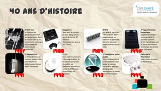 40 ans d’histoire
        1er GPS civil                MegaDrive                   WWW                        1er appareil photo
        Le système de                Sony sort la console        Les WWW, signifiant        numérique
        géolocalisation fait         de jeux Mega Drive,         “World Wide Web”           Logitech et Dycam
        son apparission dans         vendu à plus de 30          apparaissent sur           commercialise le
        le secteur civil et est      millions                    Internet et permette       premier appareil
        notamment utilisé par        d’exemplaires, puis le      de relier plusieurs        photo numérique noir
        les compagnies               jeu “Sonic”.                pages Internet entre       et blanc permettant
        aériennes et                                             elles.                     de charger les photos

 1987                             1988                        1989                       1990
        maritimes.                                                                          sur ordinateur.

        1er réseau GSM               1er CD                      1er navigateur grand       Sortie de la
        La Finlande lance le         Sony sort les premiers      public                     Playstation
        premier réseau GSM           CD enregistrables. Ils      Marc Andreessen et         Saony lance au Japon
        permettant aux               ne seront pas aimés         sa société Netscape        la PlayStation
        téléphones mobiles           du public qui               lance le premier
        d’être connectés             préfèrera attendre la       navigateur Internet
                                     sortie du MP3 pour          grand public
                                     abandonner les              permettant de visiter

 1991                             1992
                                     cassettes.
                                                              1993
                                                                 les premiers sites.
                                                                                         1994
 