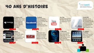 40 ans d’histoire
    1er réseau social          Facebook                    You Tube                      Console Wii
    MySpace apparait sur       Mark Zuckerberg             Le site d’hébergement         Nintendo sort sa
    Internet et permet la      lance Facebook, en          de vidéos YouTube fait        dernière console : la
    création de pages          premier lieu dans des       son apparission sur le        Wii, première console
    personnelles avec          universités                 Net.                          ayant une manette
    photos, chansons,          américaines, puis                                         sans fil qui peut être
    échanges de                dans le monde entier.                                     remplacée par un
    messages.                                                                            objet (raquette, etc.)

 2003                       2004                        2005                          2006
    Iphone                    TNT                          1er film en 3D                1ère tablette
    Apple lance               L’apparission de la          Avart est le premier          numérique
    l’Iphone, qui séduit      Télévion Numérique           film réalisé avec la          Apple commercialise
    bon nombre de             Terrestre en France          technologie 3D relief.        la première tablette
    personne grâce à son      bouste la vente de           Il est à ce jour le plus      tactile : l’Ipad.
    ergonomie et son          téléviseurs écran plat.      gros succès de
    design.                                                l’histoire du cinéma.

 2007                       2008                        2009                          2010
 