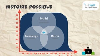 Histoire possible
   90

   80

   60

   50

   40

   40

   30

   20

   10

                                                            9
        10   20 30 40 50 60 70   80 90 10   110   12   13
 