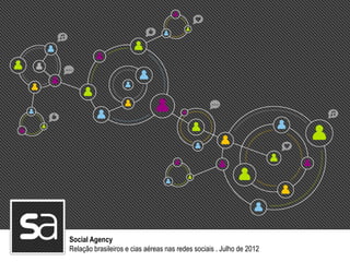 Social Agency
Relação brasileiros e cias aéreas nas redes sociais . Julho de 2012
 