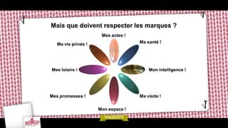 Mais que doivent respecter les marques ?
                      Mes actes !
   Ma vie privée !                  Ma santé !




Mes loisirs !                           Mon intelligence !




Mes promesses !                     Ma visite !

                     Mon espace !
 