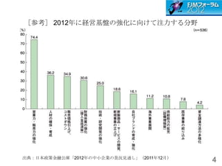 ［参考］ 2012年に経営基盤の強化に向けて注力する分野




出典：日本政策金融公庫「2012年の中小企業の景況見通し」（2011年12月）
                                          4
 