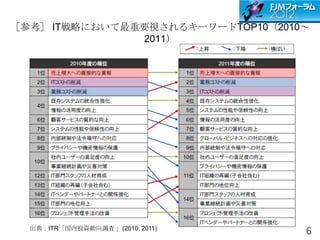［参考］ IT戦略において最重要視されるキーワードTOP10（2010～
               2011）




  出典：ITR「国内投資動向調査 」(2010, 2011)
                                   6
 