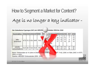 How to Segment a Market for Content?
 Age is no longer a key indicator -


 areas of interests are!



20.9.2012 Dr. Ute Hillmer
 