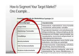 How to Segment Your Target Market?
One Example…




20.9.2012 Dr. Ute Hillmer
 