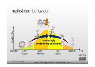 mainstream behaviour
 Marktgröße




                                       Increasingly 
                                  conforming behaviour

Innovators            Early         Early                     Late              Laggards   Zeit
                     Adopters      Majority                  Majority


    20.9.2012 Dr. Ute Hillmer
                                Hillmer, Technology Acceptance in Mechatronics, 2009.
 