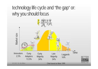 technology life cycle and “the gap” or:
why you should focus
     Market size




   Innovators             Early     Early          Late                     Time
                                                                 Laggards
      2,5%              Adopters   Majority       Majority       16%
                         13,5%      34%            34%
20.9.2012 Dr. Ute Hillmer                     Chart based on Moor 1999
 