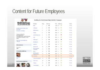 Content for Future Employees




20.9.2012 Dr. Ute Hillmer
 
