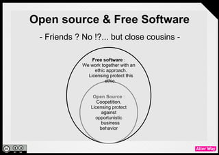 Open source & Free Software
  - Friends ? No !?... but close cousins -

                  Free software :
             We work together with an
             ethic approach. Licensing
                 protect this ethic.




                 Open Source :
                   Coopetition.
                Licensing protect
                      against
              opportunistic business
                     behavior
 