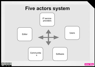 Five actors system
                       IT service
                        providers




                                               Users
Editor




         Communities                Software
 