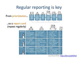 Regular reporting is key




                Lou Rosenfeld: http://bit.ly/qHOTad
 
