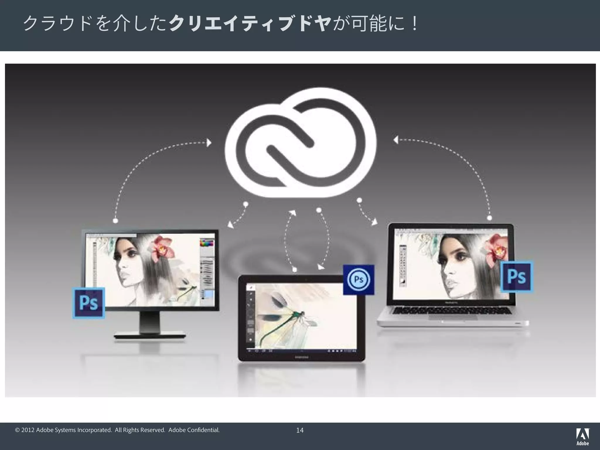 クラウドを介したクリエイティブドヤが可能に！




© 2012 Adobe Systems Incorporated. All Rights Reserved. Adobe Confidential.   14
 
