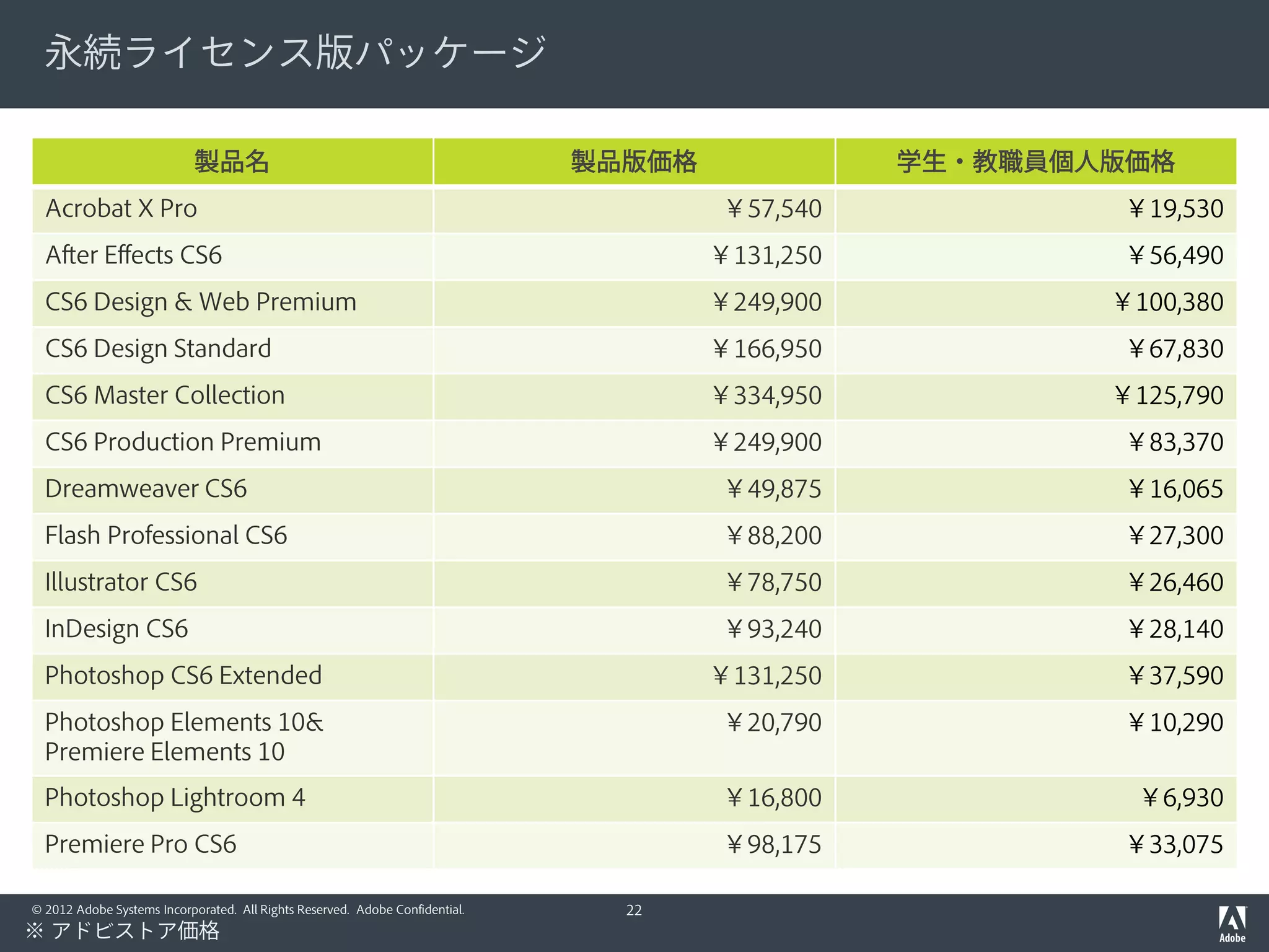 永続ライセンス版パッケージ

                            製品名                                               製品版価格              学生・教職員個人版価格
  Acrobat X Pro                                                                       ￥57,540            ￥19,530
  After Effects CS6                                                                   ￥131,250           ￥56,490
  CS6 Design & Web Premium                                                            ￥249,900           ￥100,380
  CS6 Design Standard                                                                 ￥166,950           ￥67,830
  CS6 Master Collection                                                               ￥334,950           ￥125,790
  CS6 Production Premium                                                              ￥249,900           ￥83,370
  Dreamweaver CS6                                                                     ￥49,875            ￥16,065
  Flash Professional CS6                                                              ￥88,200            ￥27,300
  Illustrator CS6                                                                     ￥78,750            ￥26,460
  InDesign CS6                                                                        ￥93,240            ￥28,140
  Photoshop CS6 Extended                                                              ￥131,250           ￥37,590
  Photoshop Elements 10&                                                              ￥20,790            ￥10,290
  Premiere Elements 10
  Photoshop Lightroom 4                                                               ￥16,800             ￥6,930
  Premiere Pro CS6                                                                    ￥98,175            ￥33,075

© 2012 Adobe Systems Incorporated. All Rights Reserved. Adobe Confidential.     22
※ アドビストア価格
 