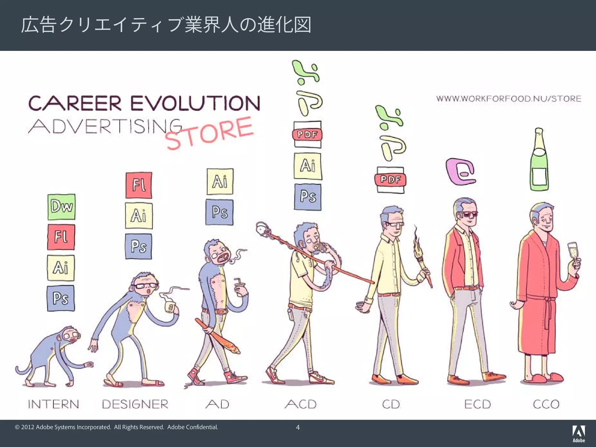 広告クリエイティブ業界人の進化図




© 2012 Adobe Systems Incorporated. All Rights Reserved. Adobe Confidential.   4
 