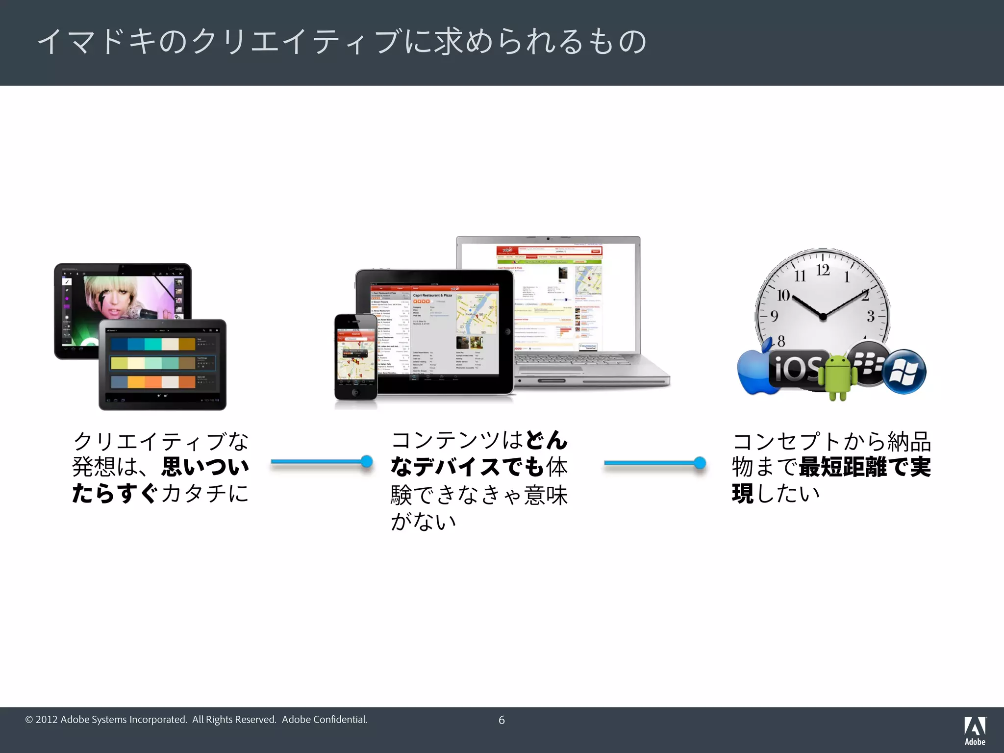 イマドキのクリエイティブに求められるもの




          クリエイティブな                                                            コンテンツはどん   コンセプトから納品
          発想は、思いつい                                                            なデバイスでも体   物まで最短距離で実
          たらすぐカタチに                                                            験できなきゃ意味   現したい
                                                                              がない




© 2012 Adobe Systems Incorporated. All Rights Reserved. Adobe Confidential.       6
 