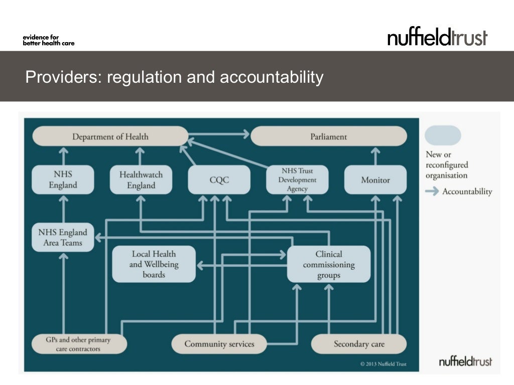 The new structure of the NHS in England