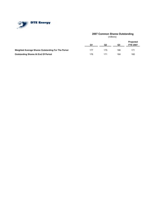 DTE_3Q07_Supp