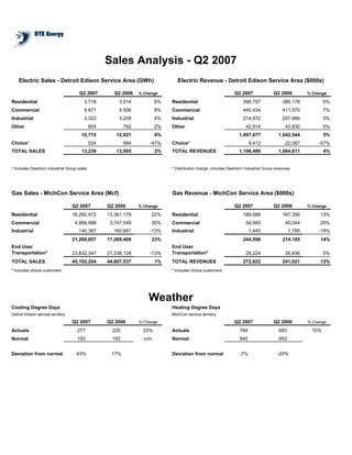 DTE_2q07_Supp
