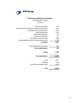 DTE_4Q05supplemental