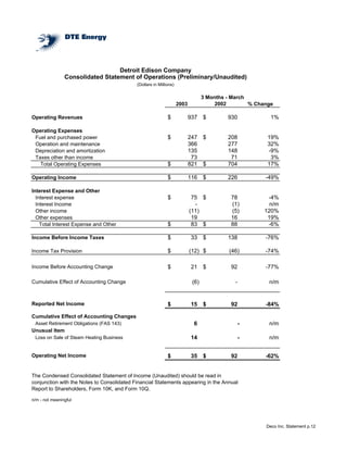 DTE 1q2003