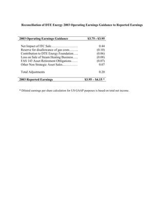 DTE 1q2003