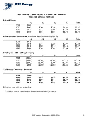 dte_1q2001
