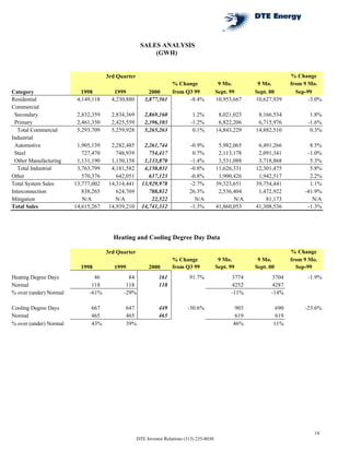 dte_3q2000