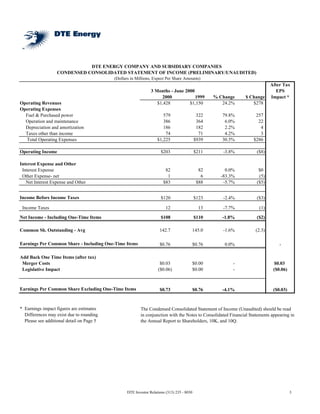 DTE ENERGY COMPANY AND SUBSIDIARY COMPANIES
                   CONDENSED CONSOLIDATED STATEMENT OF INCOME (PRELIMINARY/UNAUDITED)
                                           (Dollars in Millions, Expect Per Share Amounts)
                                                                                                                            After Tax
                                                               3 Months - June 2000                                           EPS
                                                                    2000            1999          % Change    $ Change      Impact *
Operating Revenues                                                $1,428         $1,150              24.2%       $278
Operating Expenses
  Fuel & Purchased power                                              579                   322      79.8%          257
  Operation and maintenance                                           386                   364       6.0%           22
  Depreciation and amortization                                       186                   182       2.2%            4
  Taxes other than income                                              74                    71       4.2%            3
  Total Operating Expenses                                         $1,225                  $939      30.5%         $286

Operating Income                                                     $203                  $211      -3.8%          ($8)

Interest Expense and Other
 Interest Expense                                                      82                    82       0.0%           $0
 Other Expense- net                                                     1                     6     -83.3%           (5)
   Net Interest Expense and Other                                     $83                   $88      -5.7%          ($5)


Income Before Income Taxes                                           $120                  $123      -2.4%          ($3)

 Income Taxes                                                           12                   13      -7.7%            (1)

Net Income - Including One-Time Items                                $108                  $110      -1.8%          ($2)

Common Sh. Outstanding - Avg                                        142.7              145.0         -1.6%          (2.3)

Earnings Per Common Share - Including One-Time Items                $0.76              $0.76          0.0%                      -

Add Back One Time Items (after tax)
 Merger Costs                                                       $0.03              $0.00             -                    $0.03
 Legislative Impact                                                ($0.06)             $0.00             -                   ($0.06)



Earnings Per Common Share Excluding One-Time Items                  $0.73              $0.76         -4.1%                   ($0.03)


* Earnings impact figures are estimates                  The Condensed Consolidated Statement of Income (Unaudited) should be read
  Differences may exist due to rounding                  in conjunction with the Notes to Consolidated Financial Statements appearing in
  Please see additional detail on Page 5                 the Annual Report to Shareholders, 10K, and 10Q.




                                                 DTE Investor Relations (313) 235 - 8030                                               3
 