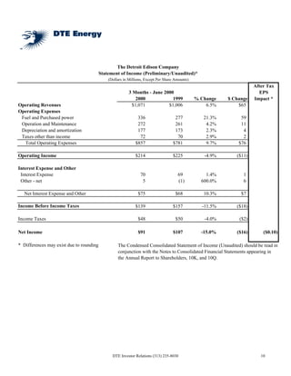 dte_2q2000