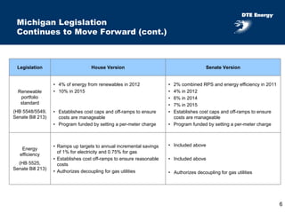 dte Midyear_Business_Update
