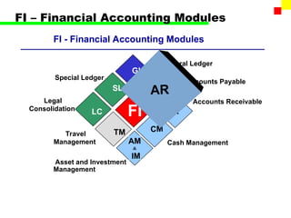 120752853-FI-AR-PPT.ppt120752853-FI-AR-PPT.ppt