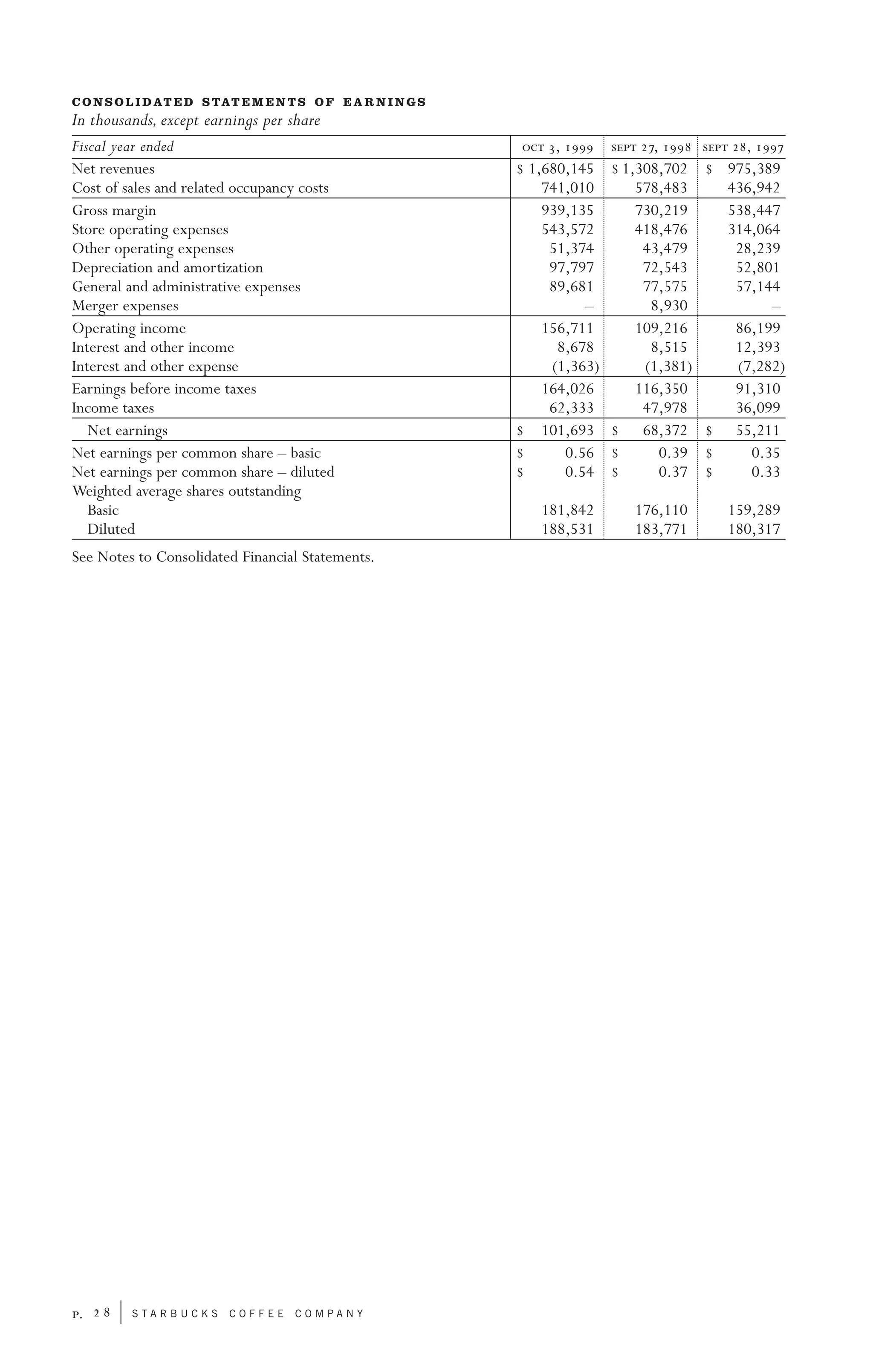 starbucks 102640_financials2