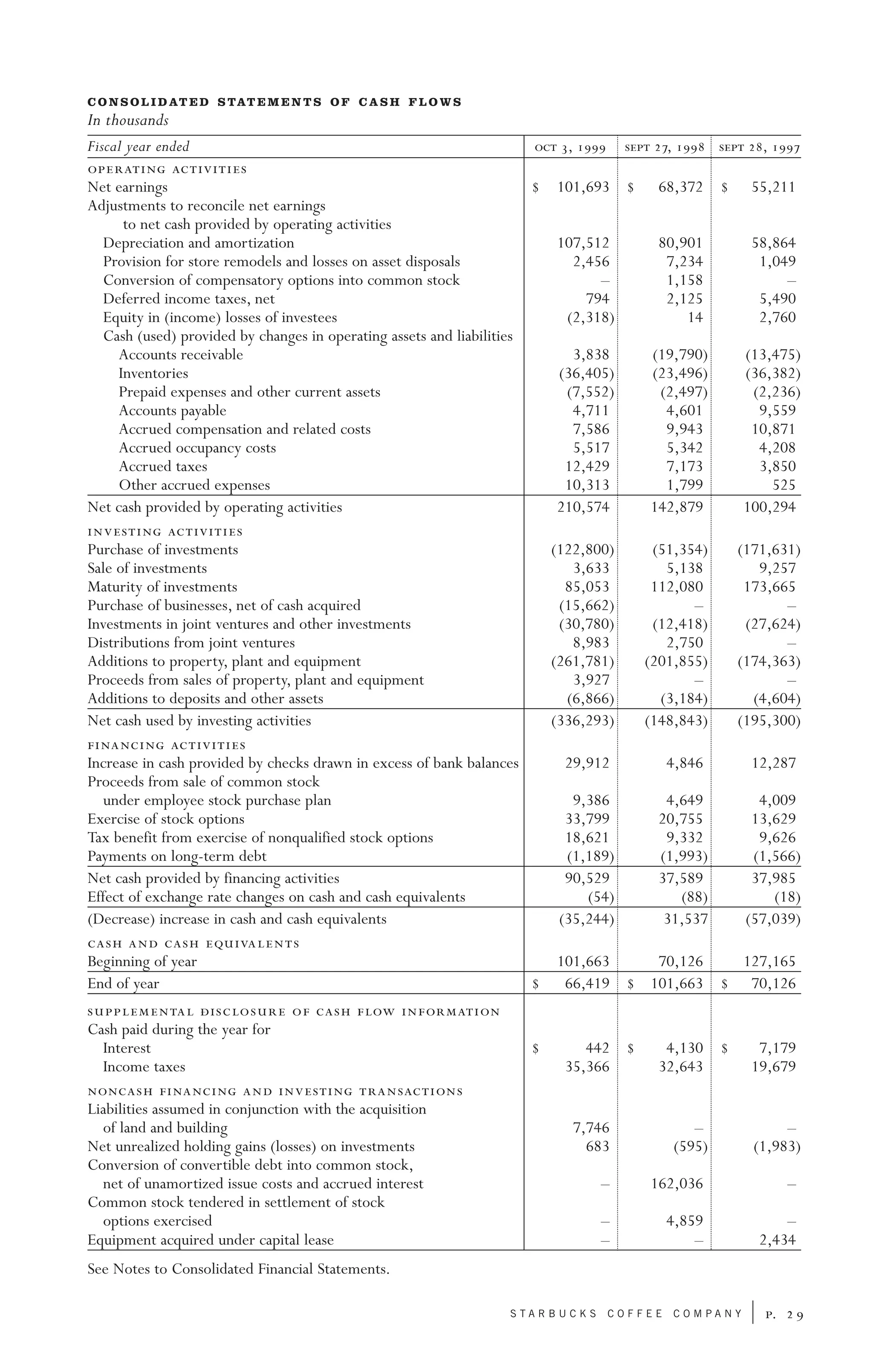 starbucks 102640_financials2