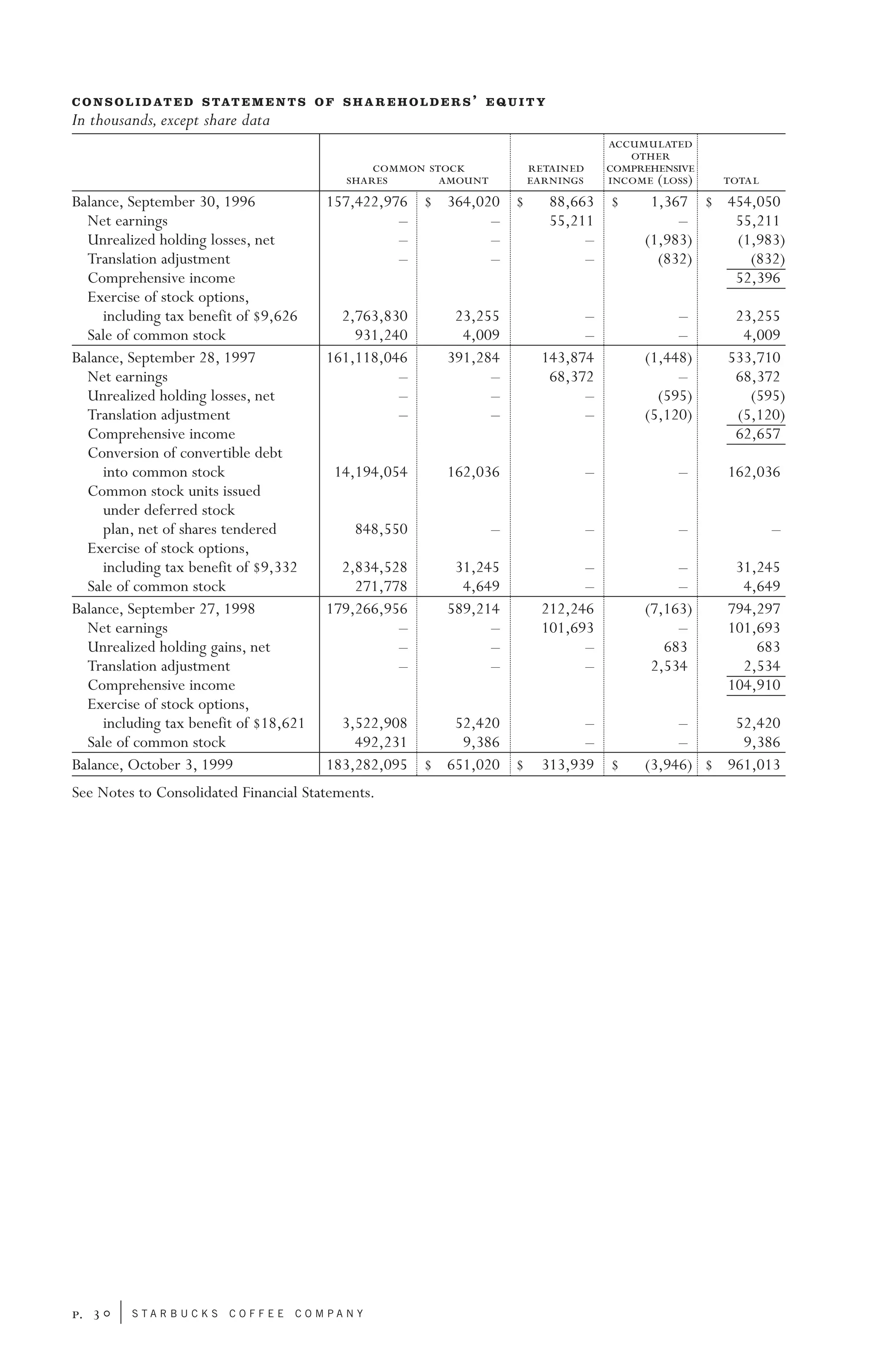 starbucks 102640_financials2