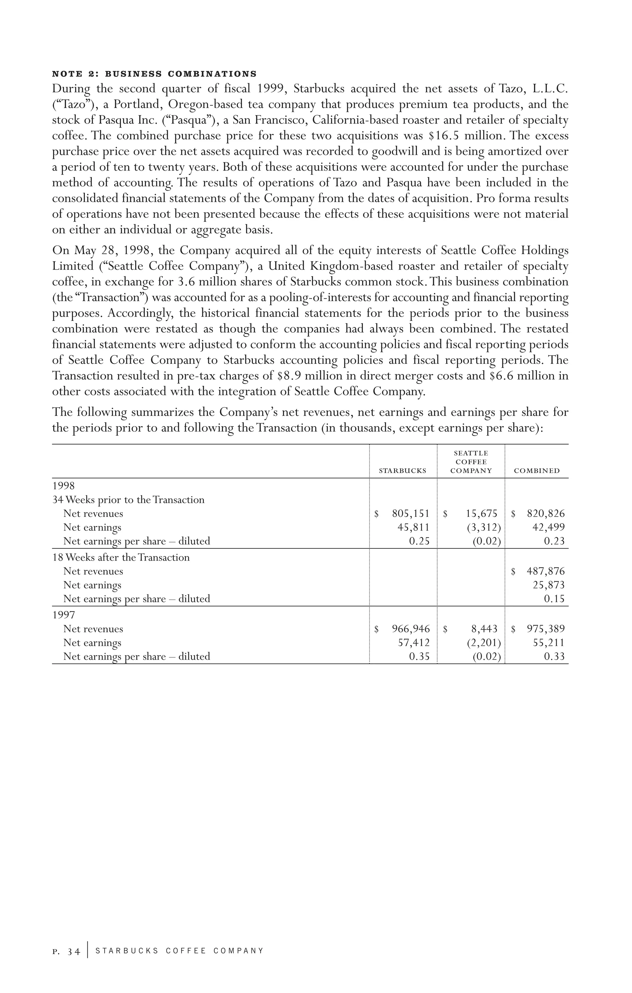 starbucks 102640_financials2