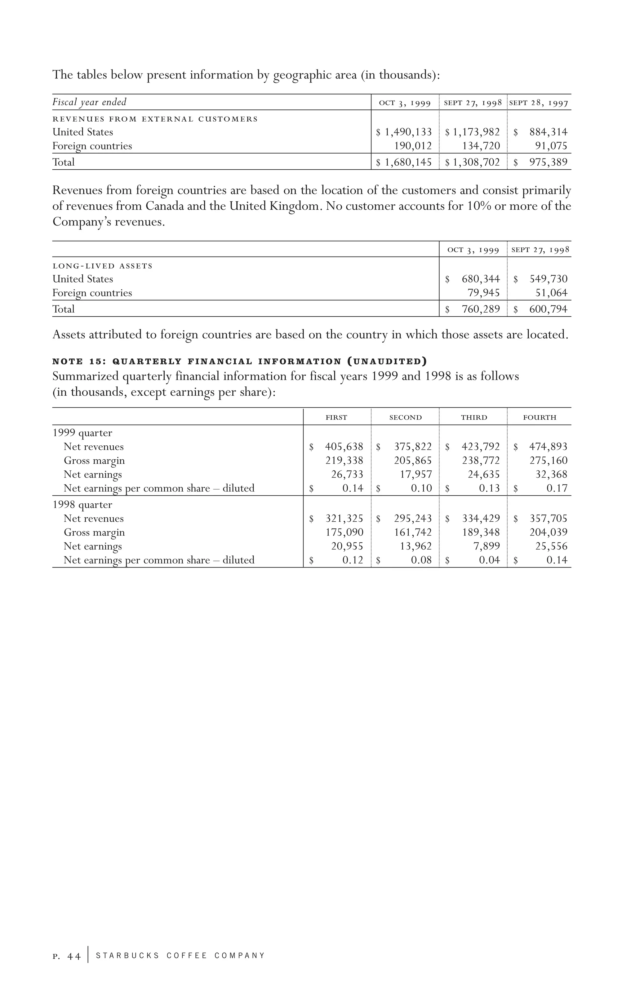 starbucks 102640_financials2
