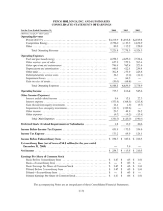 PHI_ProxyAnnual_Report2004