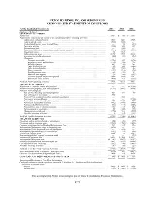 PHI_ProxyAnnual_Report2004