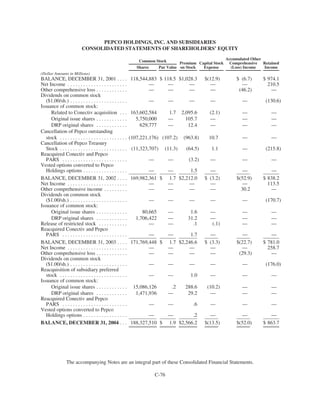 PHI_ProxyAnnual_Report2004