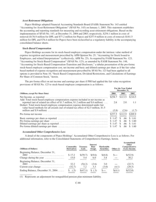 PHI_ProxyAnnual_Report2004